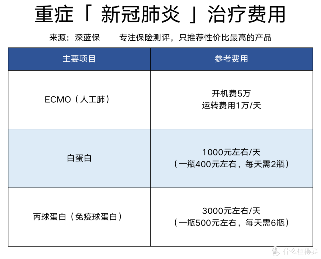 疫情爆发，海外华人留学生回国治病：自费还是国人买单？