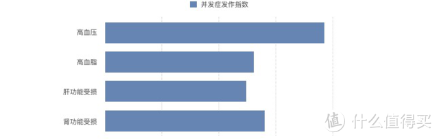 图片来源：腾讯健康