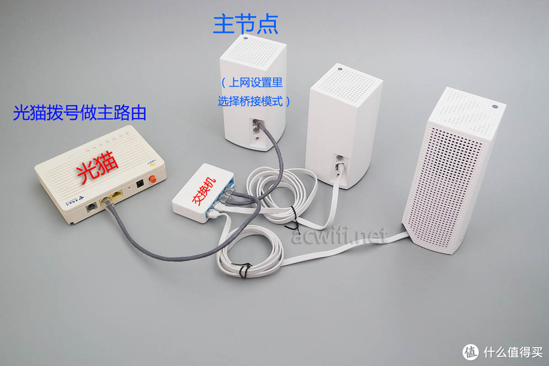 图片来自acwifi