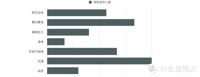 图片来源：腾讯健康