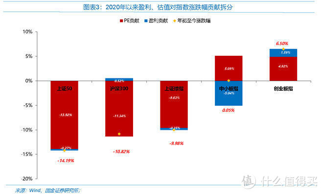 投资指数基金，获得的收益来自哪里？