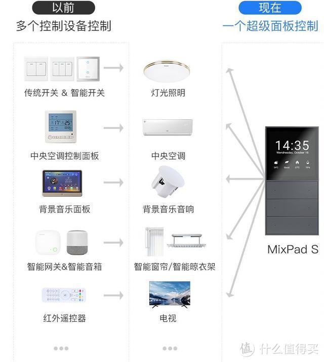 灯光还能这么好玩？欧瑞博智能筒灯带你告别单调的家居照明