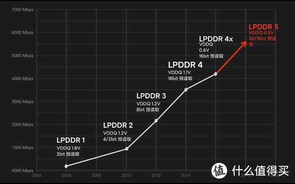 Redmi K30 Pro变焦版体验：充分诠释真材实料 向不合理溢价宣战