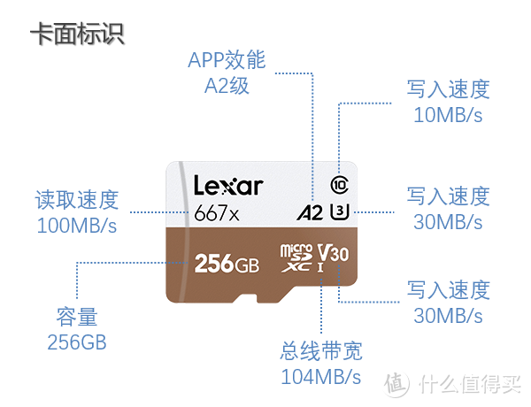 从microSD规格解读，谈主流TF存储卡选购！