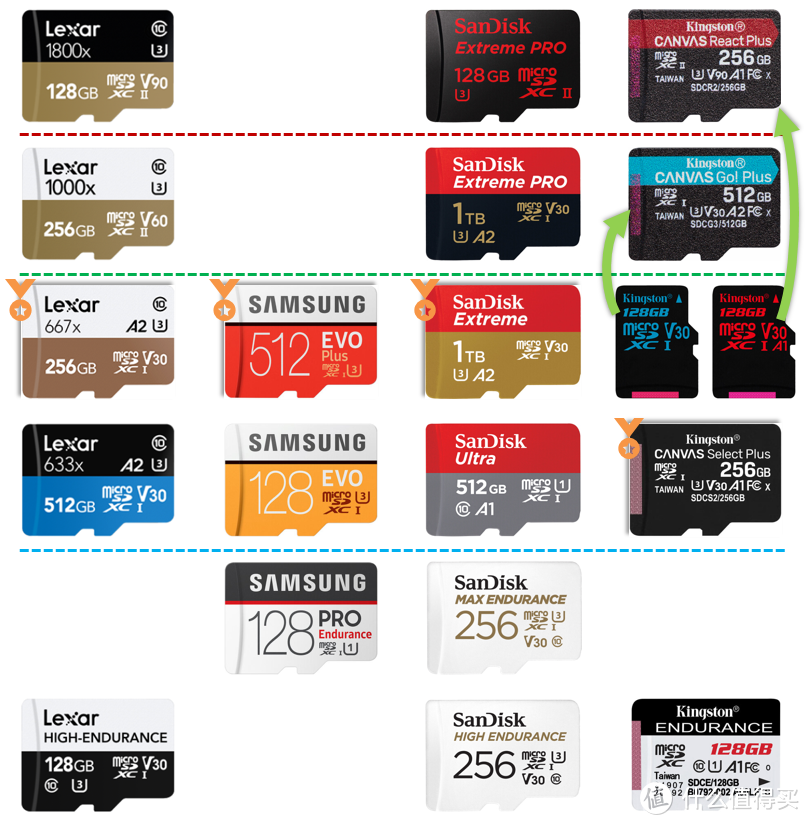 从microSD规格解读，谈主流TF存储卡选购！