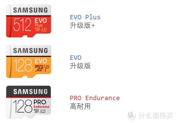 从microSD规格解读，谈主流TF存储卡选购！