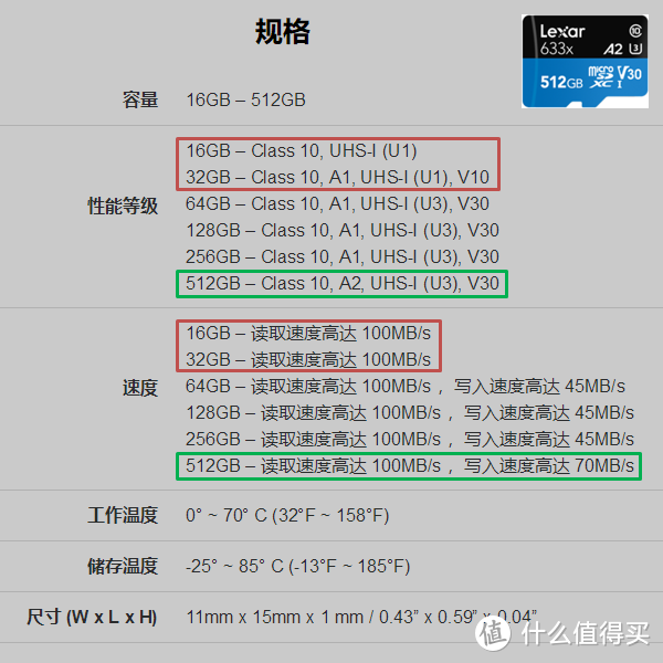 从microSD规格解读，谈主流TF存储卡选购！