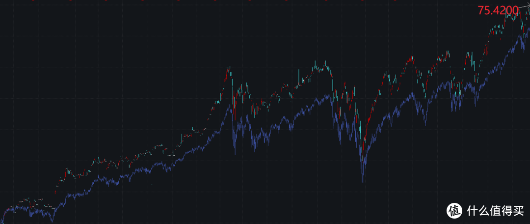 大反攻，全球股市嗨了... 资本市场全面翻红