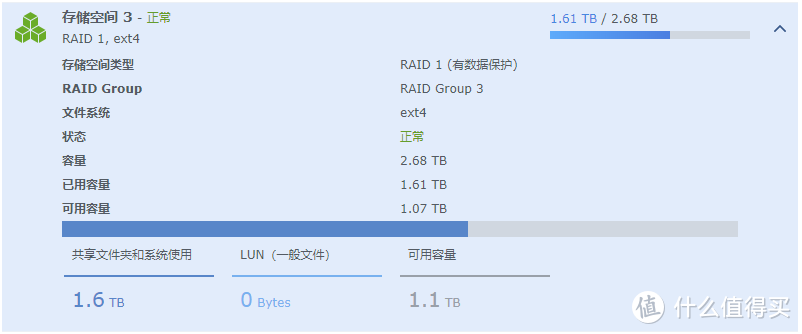 双盘Raid1组成的照片仓库