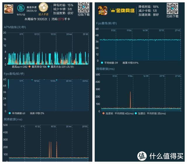 iQOO3实力究竟如何？性能竟然是小米10 Pro的3倍！