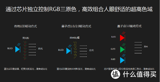 乐视新出的两款全面屏电视F系列和G Pro系列，哪款性价比更高？