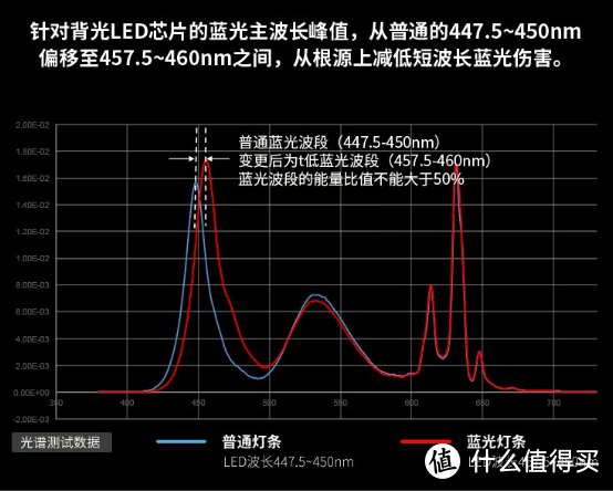 乐视新出的两款全面屏电视F系列和G Pro系列，哪款性价比更高？