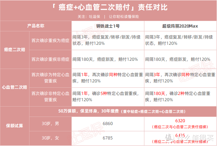 （制图By吐逗保，未经授权禁止转载）