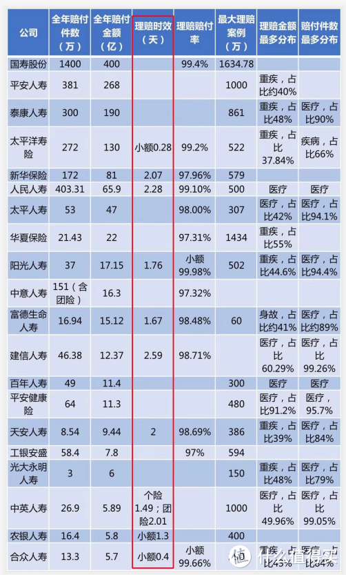 揭秘：你必须要知道的理赔实操攻略