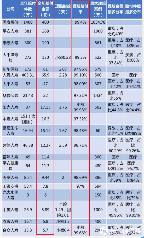 揭秘：你必须要知道的理赔实操攻略