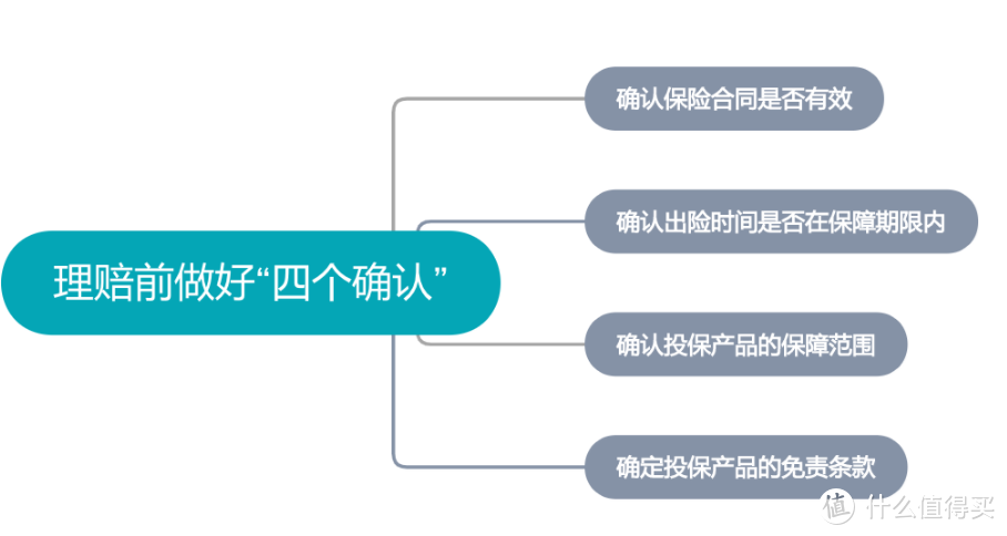 揭秘：你必须要知道的理赔实操攻略