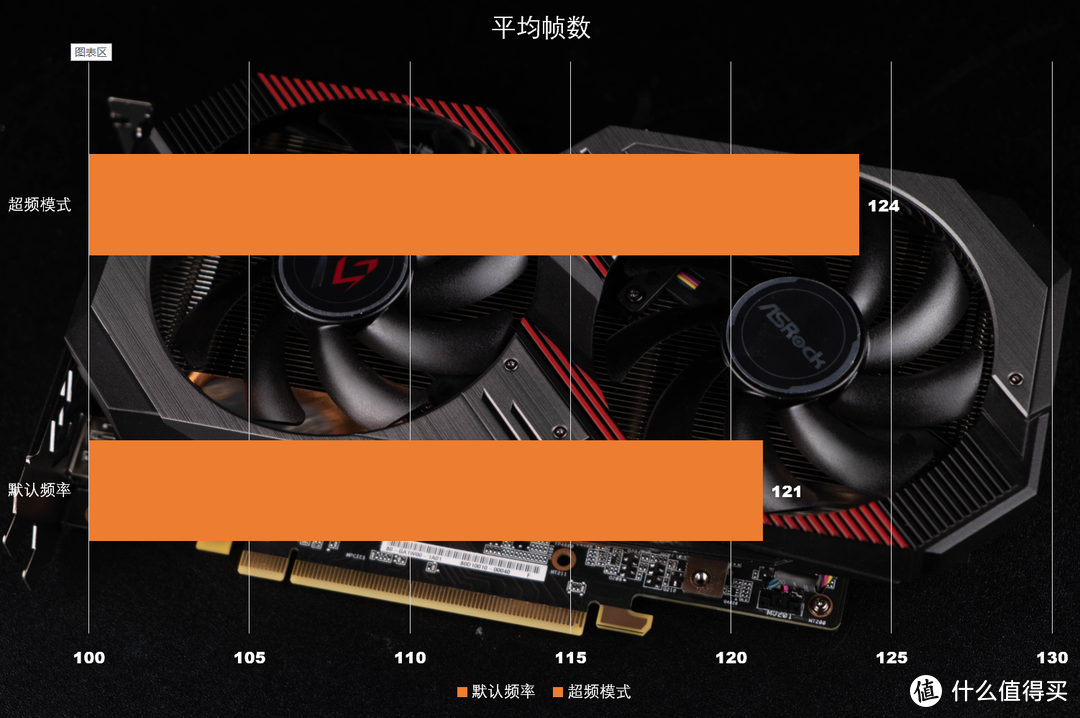 1080P一分钟平均帧数