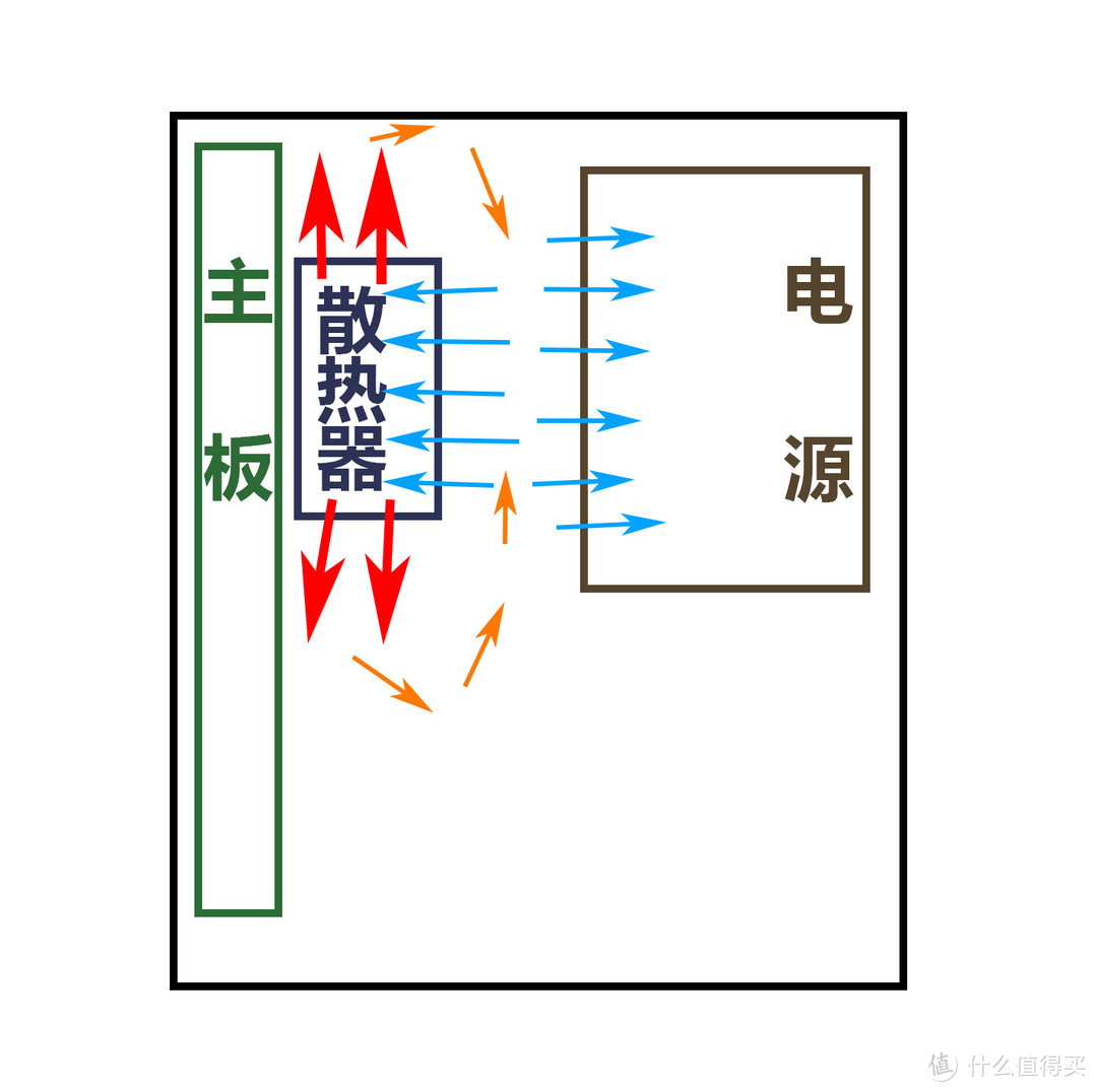 900元组一台超节能的HTPC+NAS & 暴改乔思伯C2散热 并加装2.5G网卡