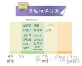 你用的洗手液到底有没有效果？15款免洗洗手液深度测评！