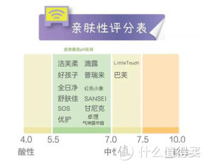 你用的洗手液到底有没有效果？15款免洗洗手液深度测评！