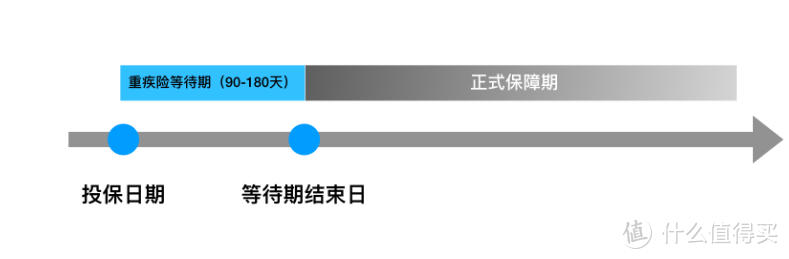 买的保险不想要了，怎么退保最划算？