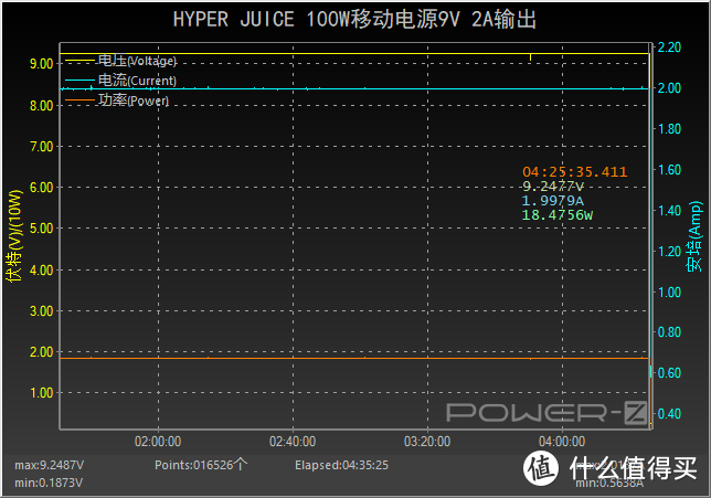 2C1A支持100W大功率输出，HYPER JUICE PD移动电源评测（HJ307）