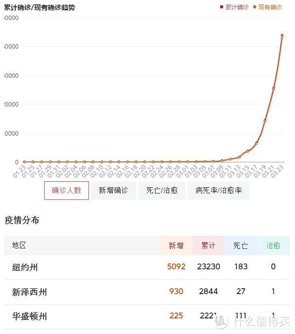 意大利美国疫情爆发，压力全面超越中国，全球旅游黄金期终结