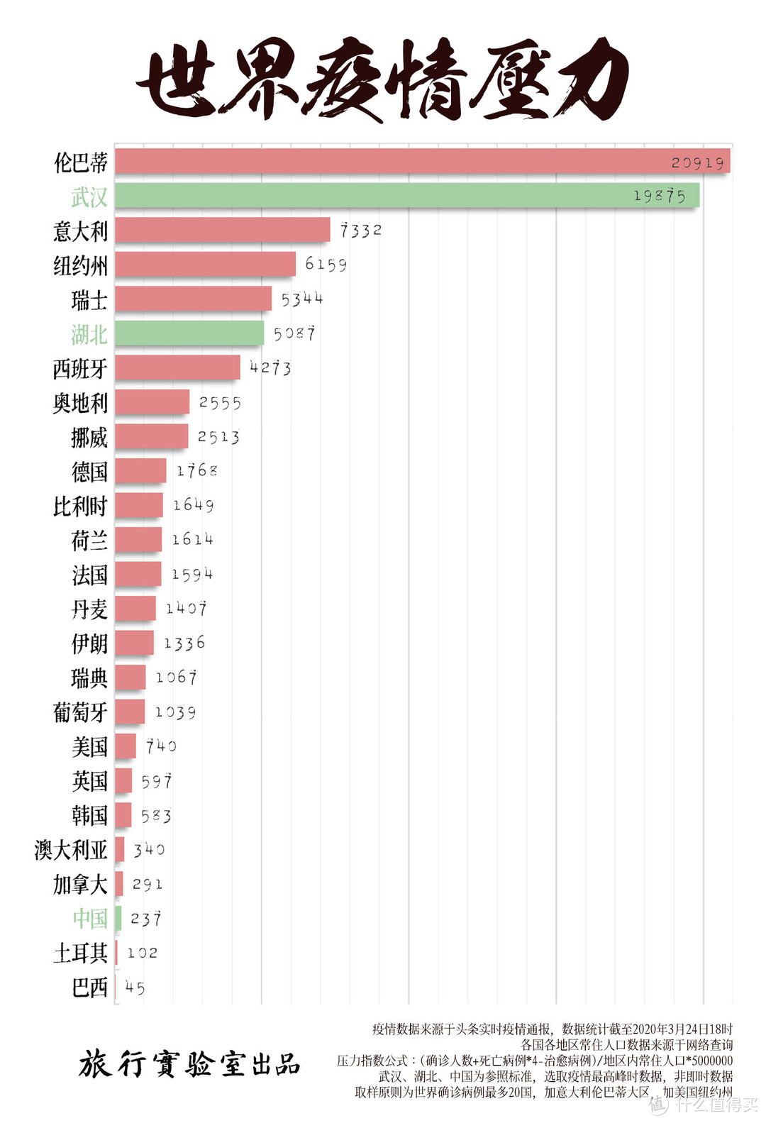 意大利美国疫情爆发，压力全面超越中国，全球旅游黄金期终结