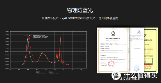 乐视超级电视G55 Pro量子点电视，不仅画质好，还能防蓝光！