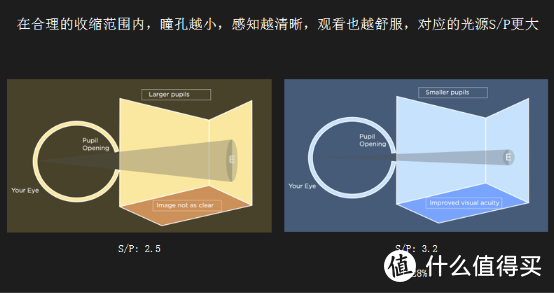 乐视超级电视G55 Pro量子点电视，不仅画质好，还能防蓝光！