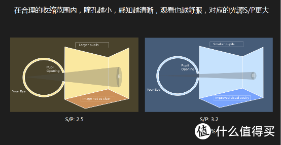 乐视超级电视发布的量子点3.0对画质起到什么样的作用？