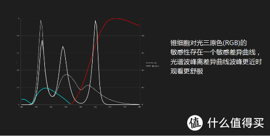 乐视超级电视发布的量子点3.0对画质起到什么样的作用？