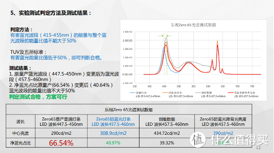 选择护眼智能电视，哪款更适合有孩子的家庭？