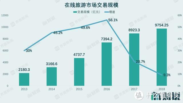 携程年报出炉：携程的问题，远不止亏损那么简单