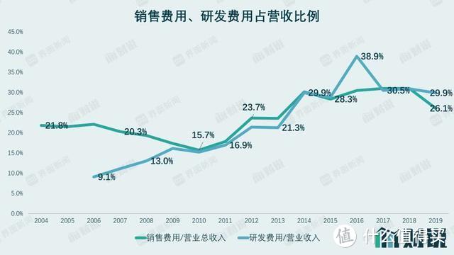 携程年报出炉：携程的问题，远不止亏损那么简单