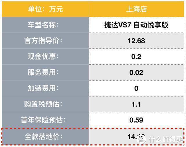 实地探访捷达VS7，这车浑身写满性价比？