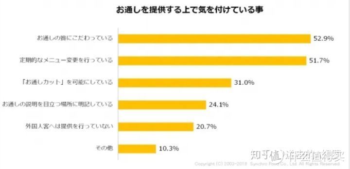 有什么你去了日本才知道的事情？冷知识无限更新（1）