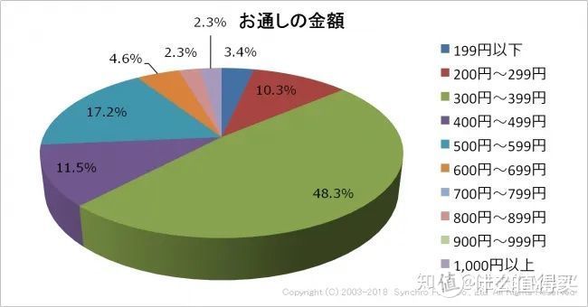 有什么你去了日本才知道的事情？冷知识无限更新（1）