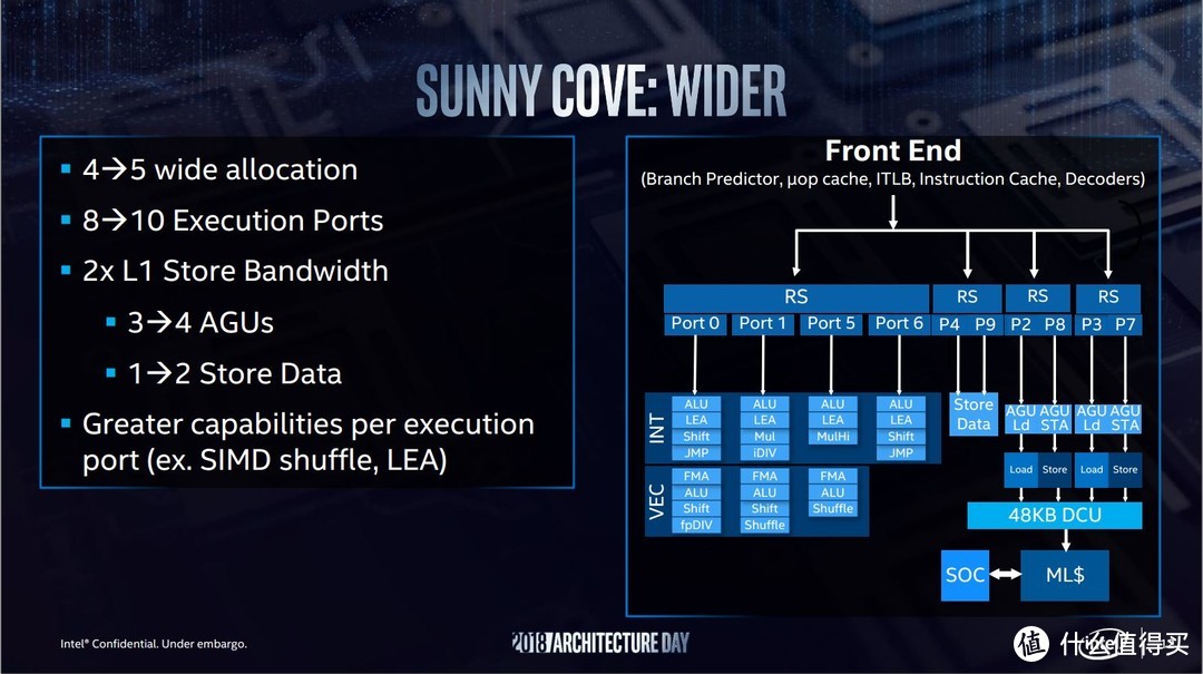 低至9W TDP超低功耗：英特尔三款10nm Sunny Cove处理器低调上线官网