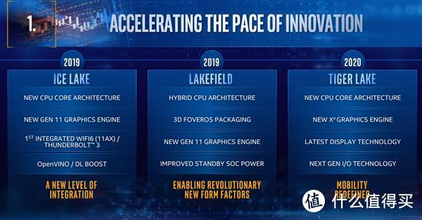 就目前情况来看，Tiger Lake总算是有机会给10nm工艺挽回一点颜面