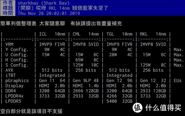 目前可信度最高的2020~2021 英特尔CPU产品规划图