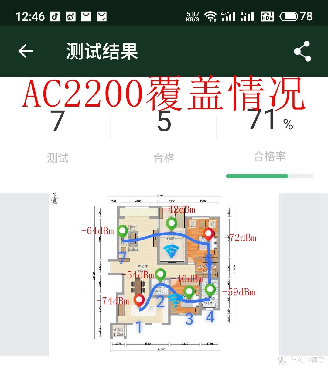 大户型网络覆盖Mesh组网实测，AC or AX下组网有什么不同