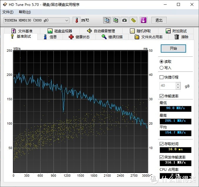 存储容量告急？这块机械硬盘值得选择！东芝P300系列3T机械硬盘 评测