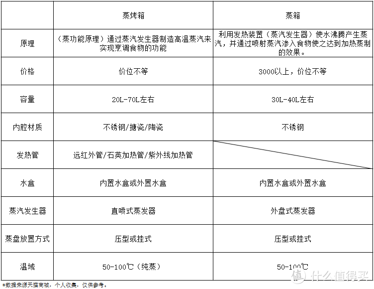 以上为嵌入式家电对比