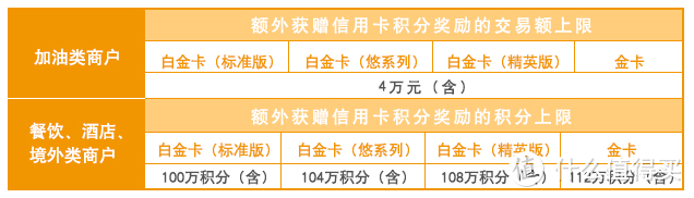 从零玩卡（十五）兴业人保精英白金卡