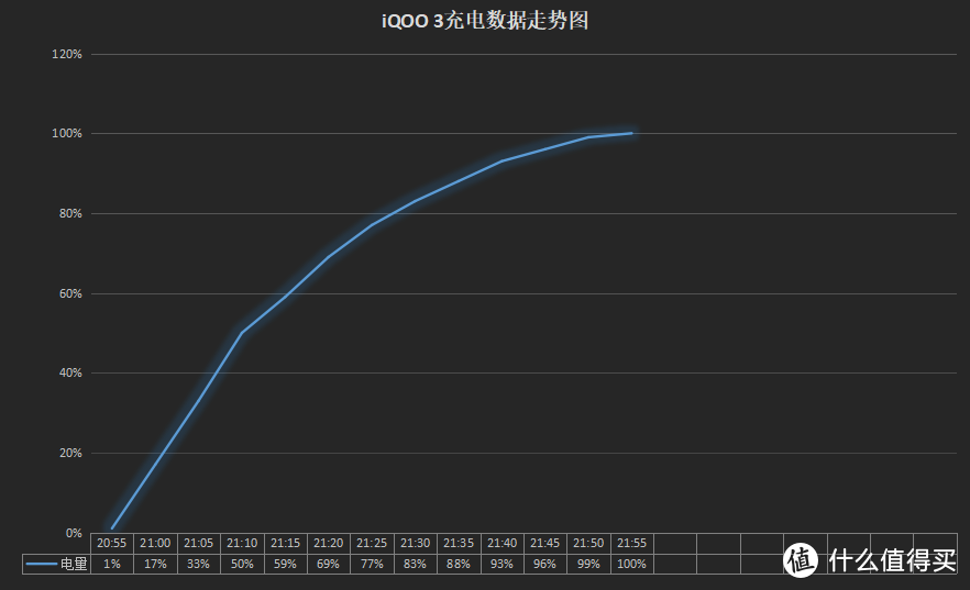 iQOO 3体验：没有高刷屏幕，它依旧是一台性能小怪兽