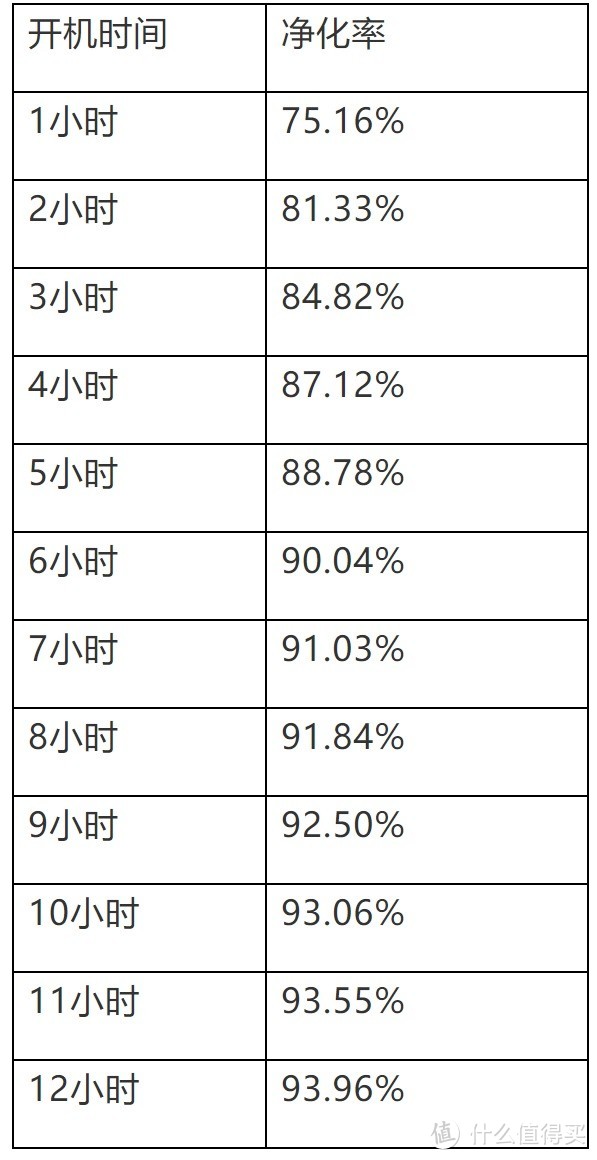 新风系统，我真误解你了！