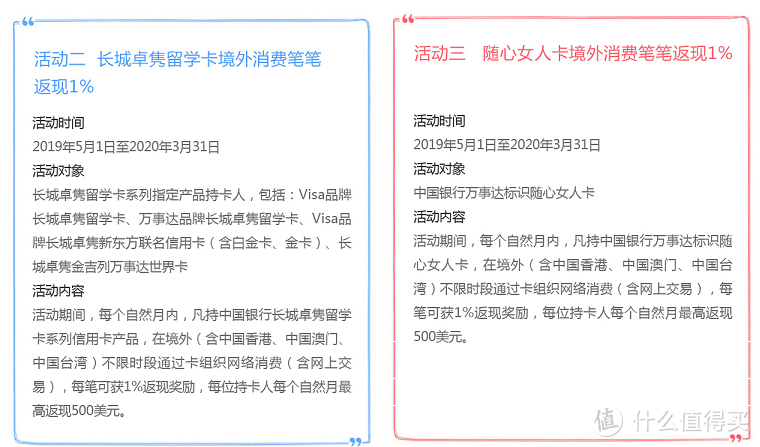 盘点中国银行信用卡的那些权益，获积分方法、积分用途及活动推荐