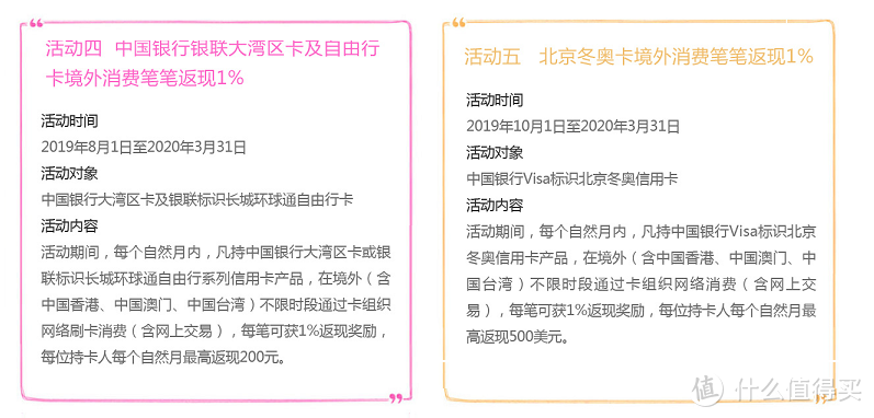 盘点中国银行信用卡的那些权益，获积分方法、积分用途及活动推荐