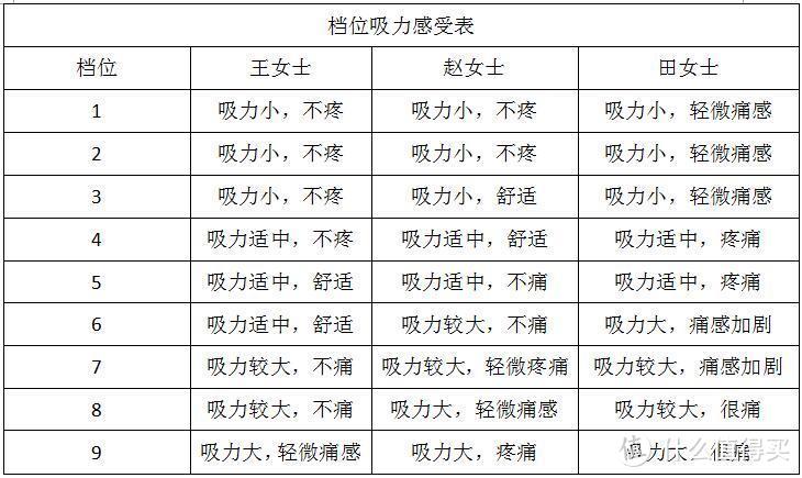 产后乳房痛痛哒？亲测吸奶器按摩有奇招